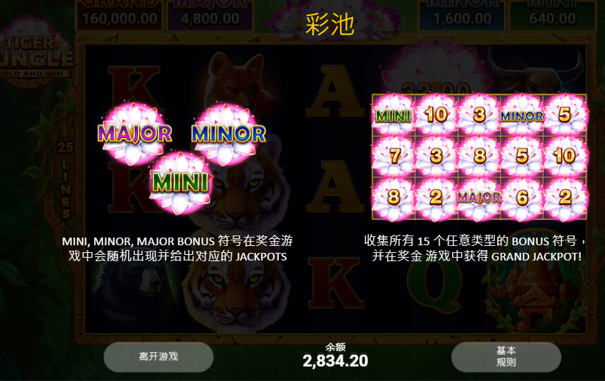累積獎池